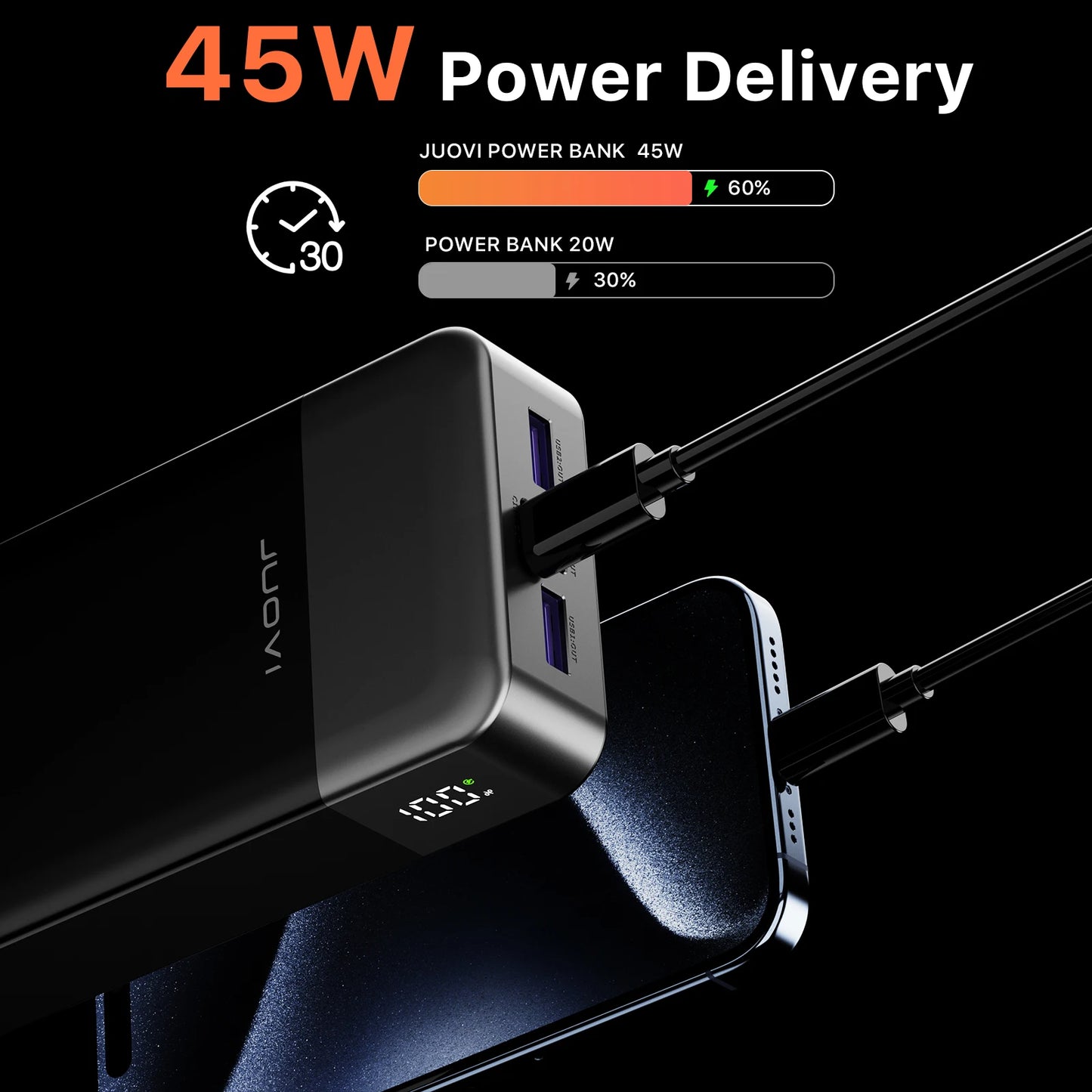 20000mAh Power Bank JUOVI J2621 Portable Charger 45W PD3.0 QC 4.0 Fast Charging Battery Pack with LED Display for iPhone 16 17