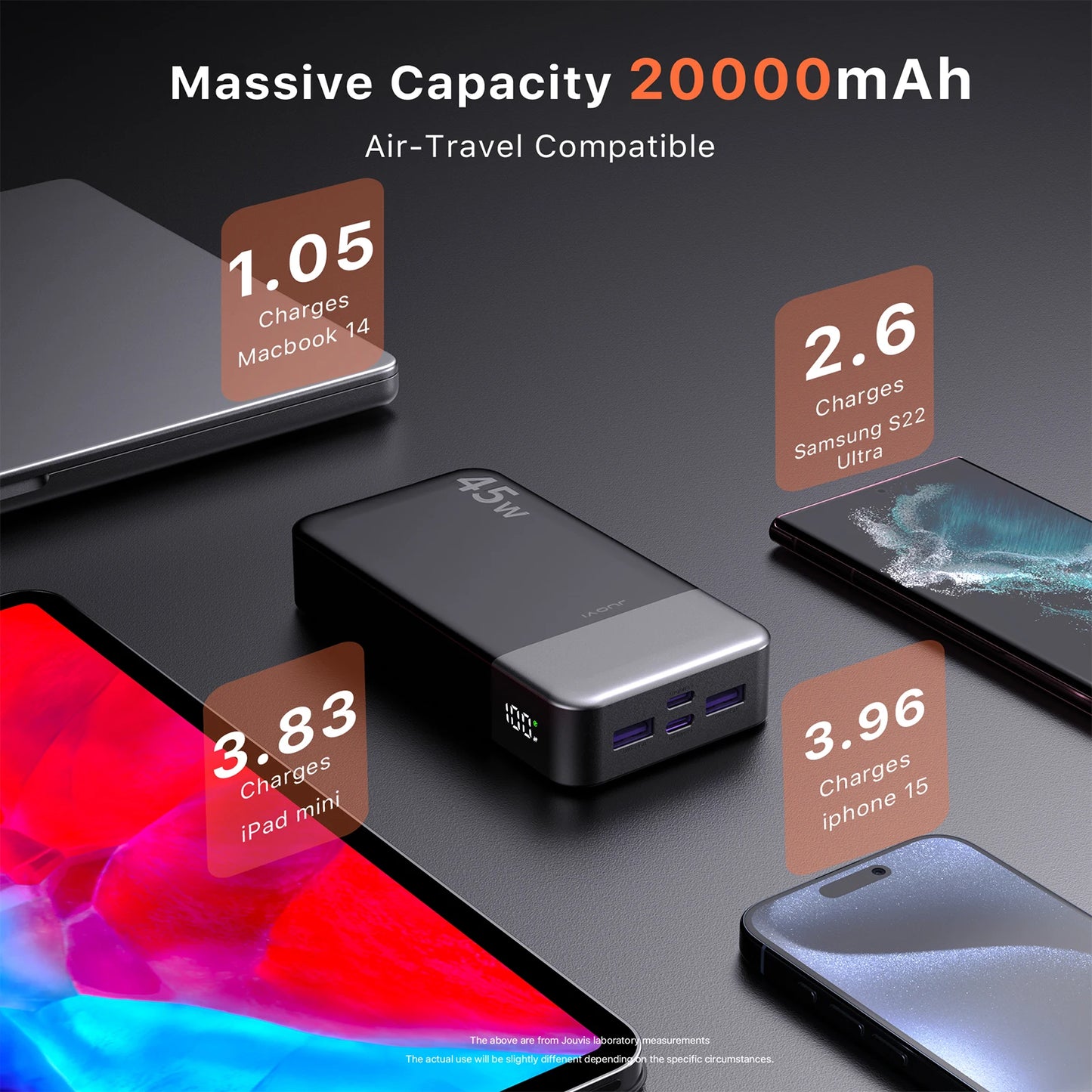 20000mAh Power Bank JUOVI J2621 Portable Charger 45W PD3.0 QC 4.0 Fast Charging Battery Pack with LED Display for iPhone 16 17