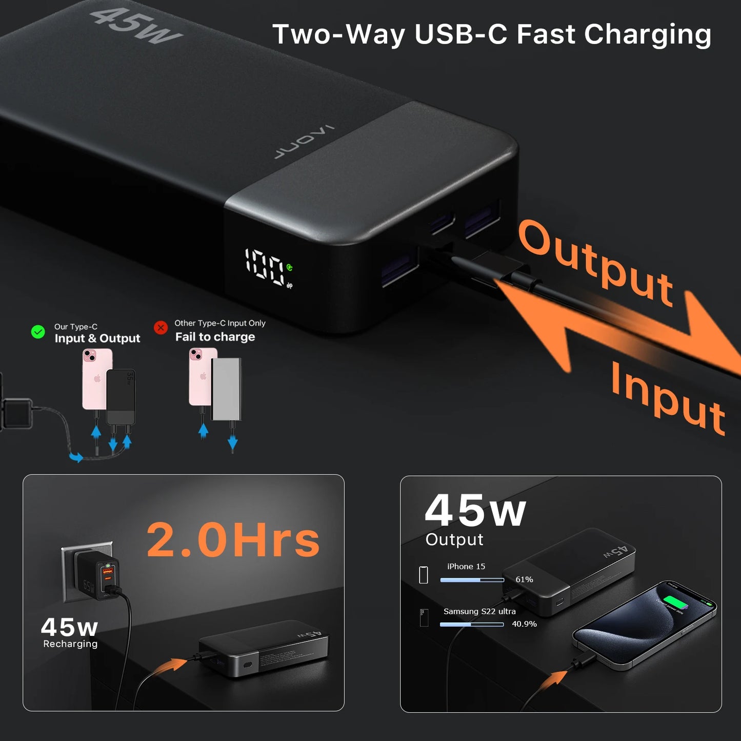 20000mAh Power Bank JUOVI J2621 Portable Charger 45W PD3.0 QC 4.0 Fast Charging Battery Pack with LED Display for iPhone 16 17