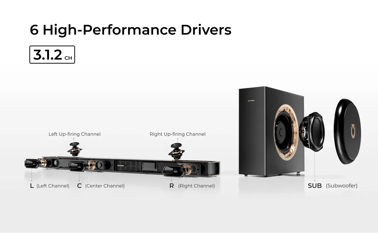 ULTIMEA Skywave F30 Soundbar 3.1.2ch 300W Dolby Atmos Soundbar, with 5.25'' Wired Subwoofer, Home Theater for TV, APP Control