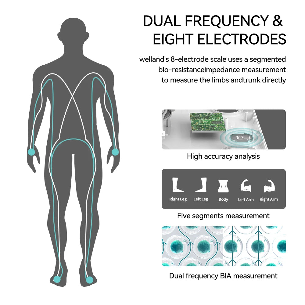 Smart Scale for Body Weight, FSA&HSA Eligible, 8-Electrode Digital Bathroom Scale with BMI Body Fat Muscle Mass, Body Compositio