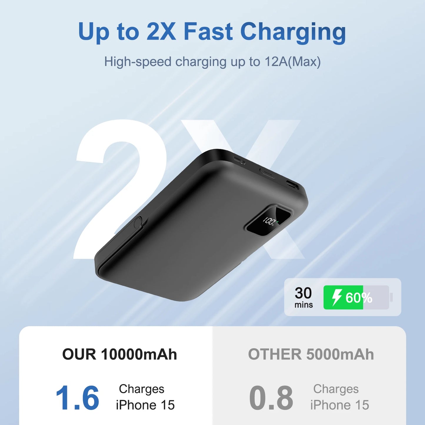 10000mAh Magnetic Power Bank Portable 20W Fast Charging with Digital Display Foldable Stand for Android iPhone 17 16 Samsung