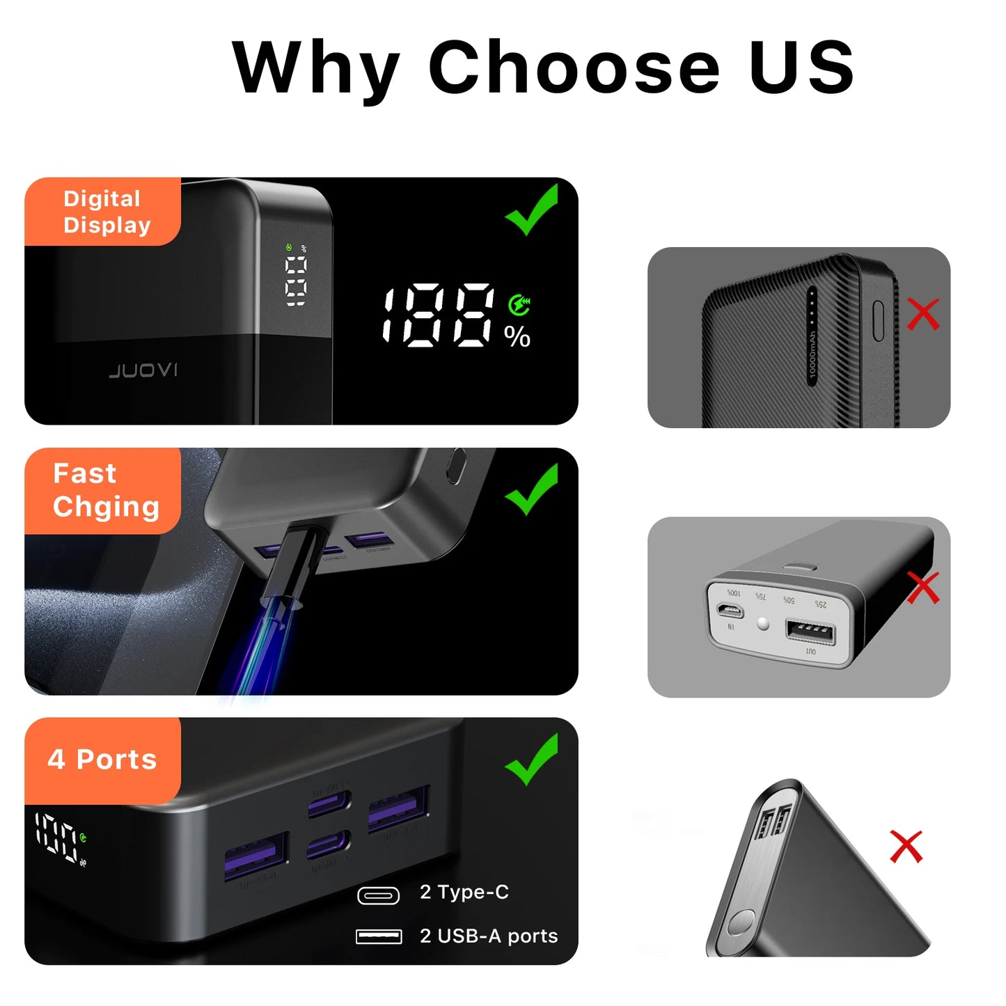 20000mAh Power Bank JUOVI J2621 Portable Charger 45W PD3.0 QC 4.0 Fast Charging Battery Pack with LED Display for iPhone 16 17