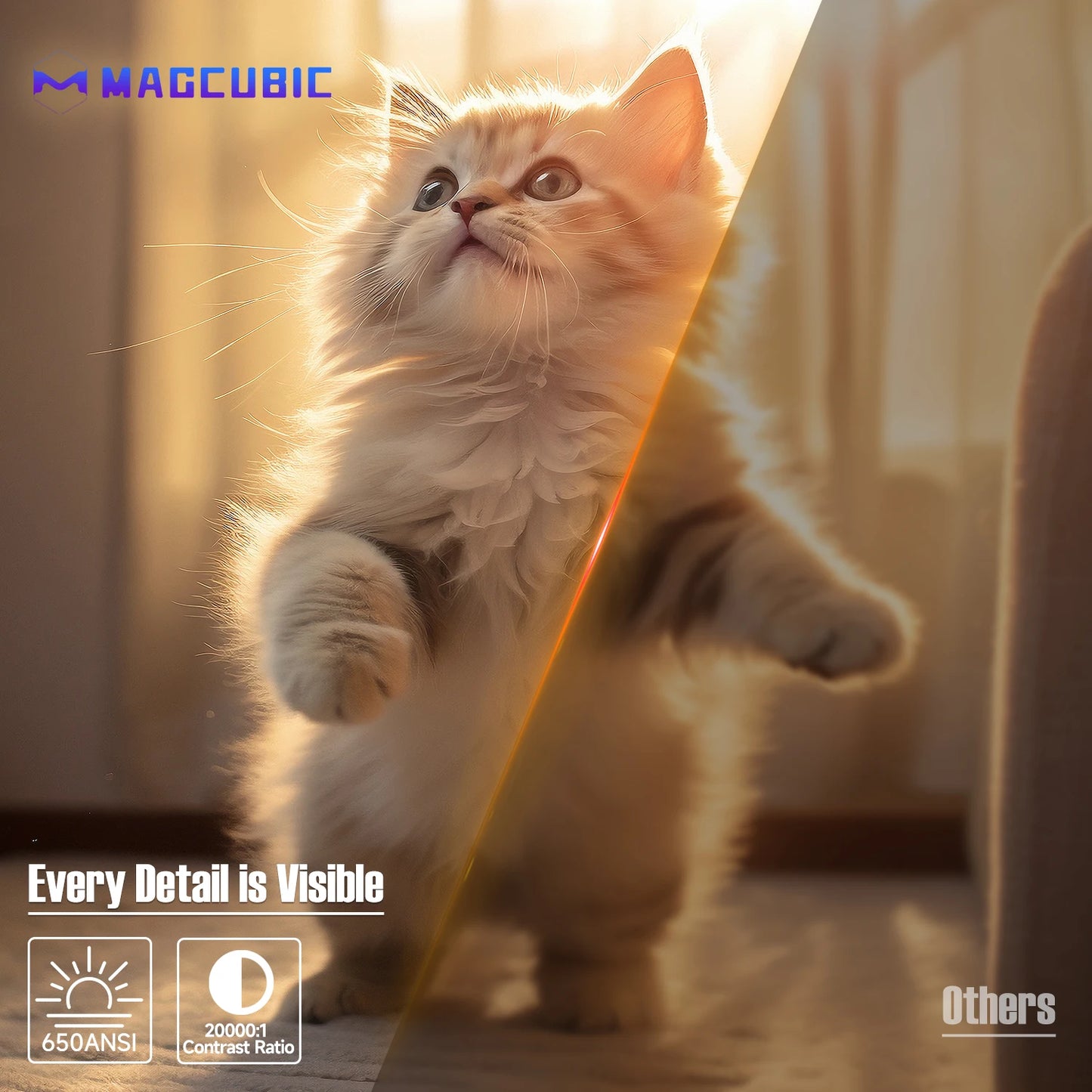 Magcubic 650ANSI L018 8K Projector Native 1080P Home Cinema Auto Focus Keystone Android 14 WiFi6 Portable Projector for Outdoor