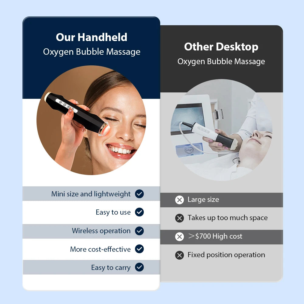 Portable CO2 Oxygen Bubble Pen Facial Machine 7 Color Light Oxygen Bubble Skin Care Tool Compatible with Serum Gel for Home Facial SPA CO2