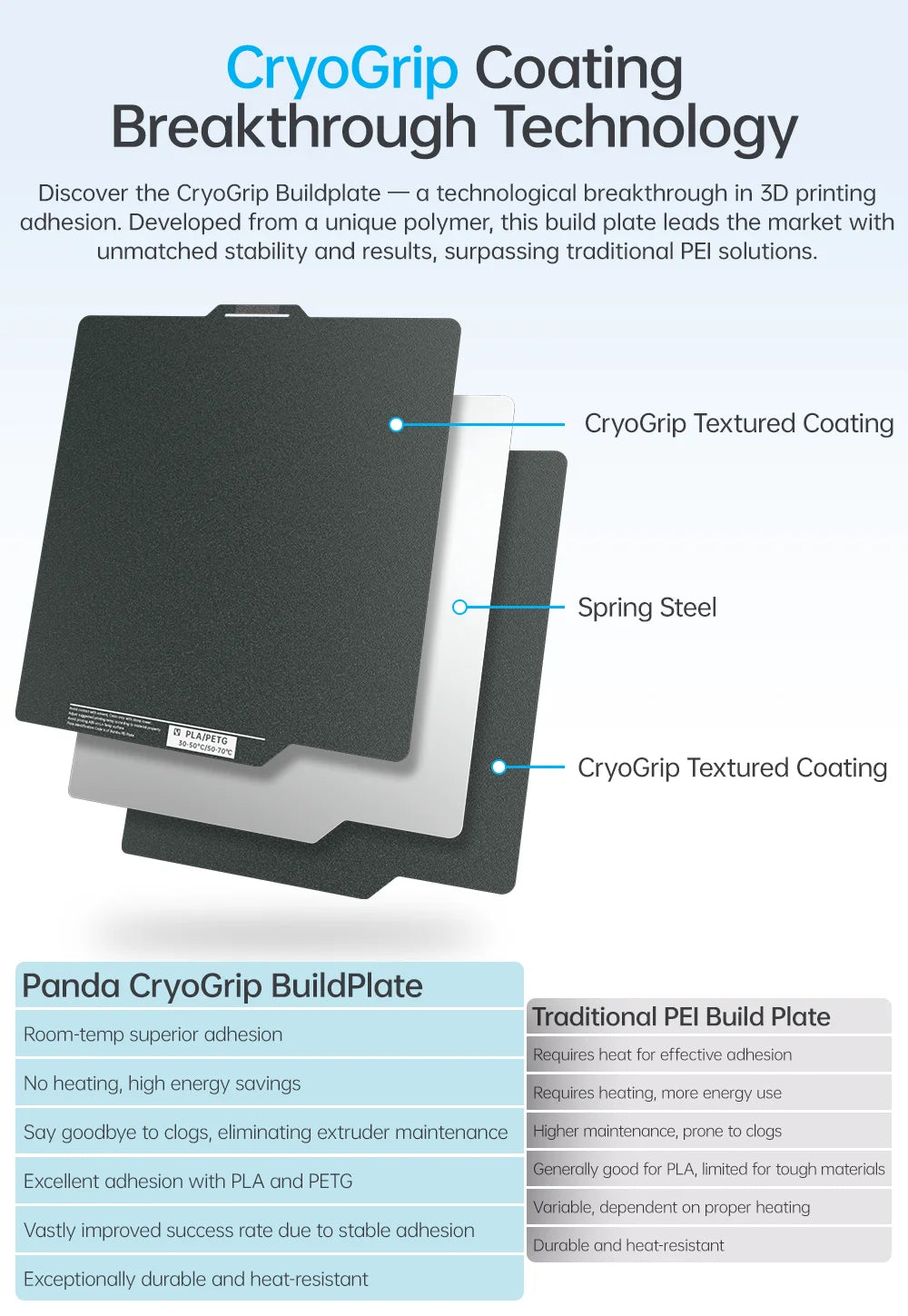 BIQU Panda Build Plate CryoGrip Coating No Clog 256x256mm Spring Steel Double-sided Textured for BambuLab P1 X1 X2D 3D Printer