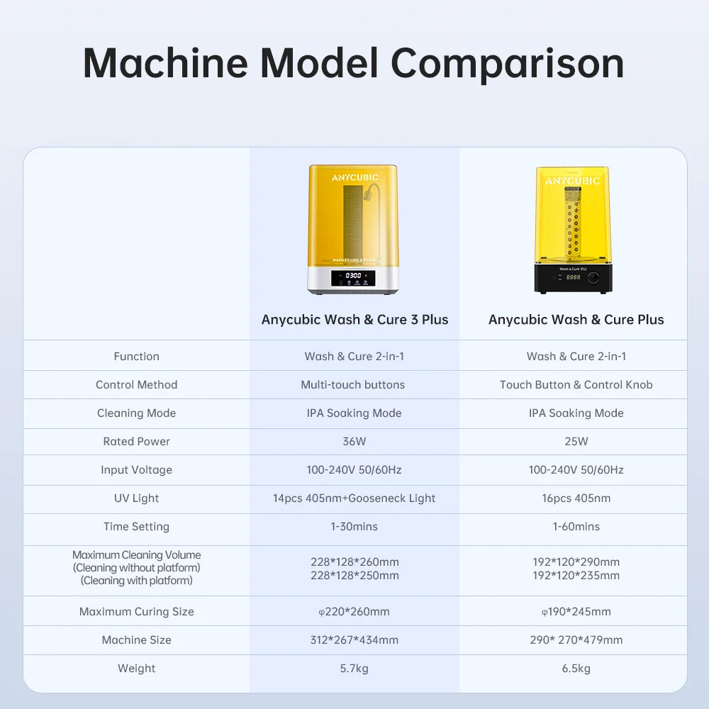 ANYCUBIC Wash & Cure 3 Plus Washing Curing 2 in 1 Machine For Photon Mono M7 LCD 3D Printer 3D Printing Models